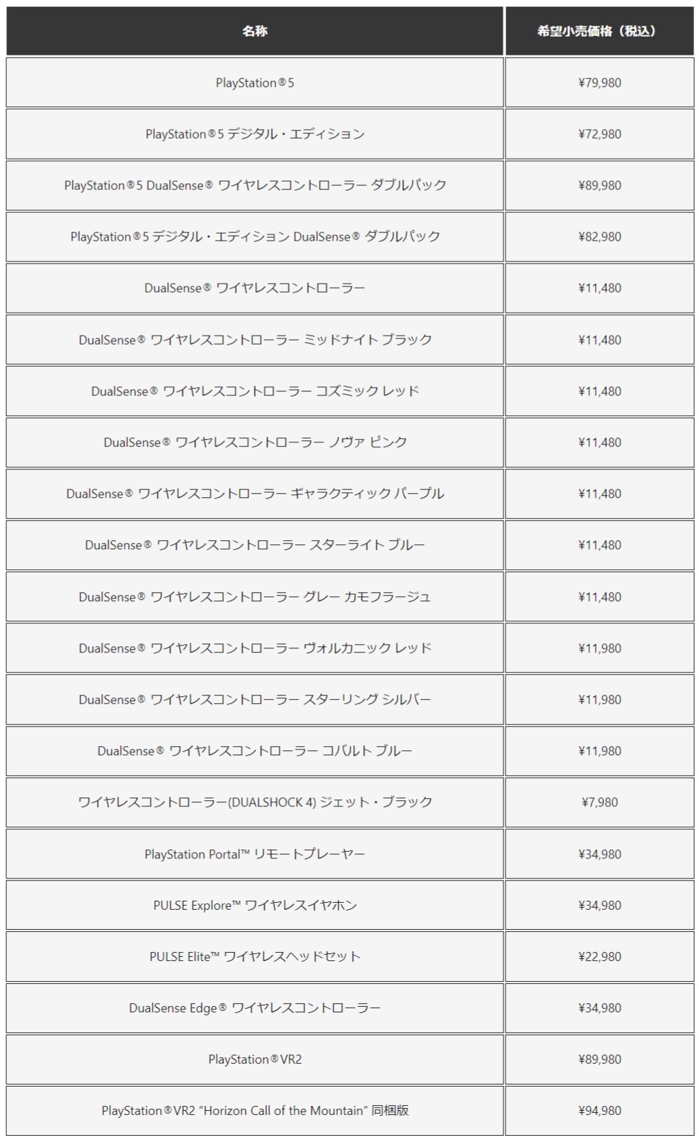 又涨价了!SIE日本宣布9月2日起:PS5日版主机/周边调整价格,PS5涨幅度约RM390! 3 457258910 1456224481851536 7202140076904049367 n