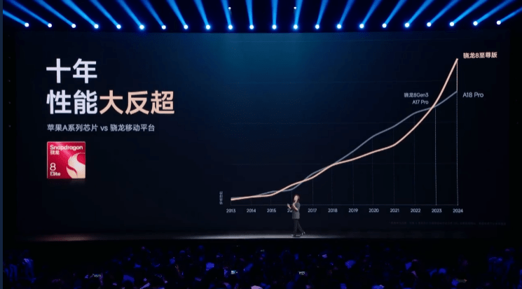 小米15系列中国发布:骁龙8 Elite、最高6100mAh电池、超过40种配色组合,约RM2757起! 9 image 239