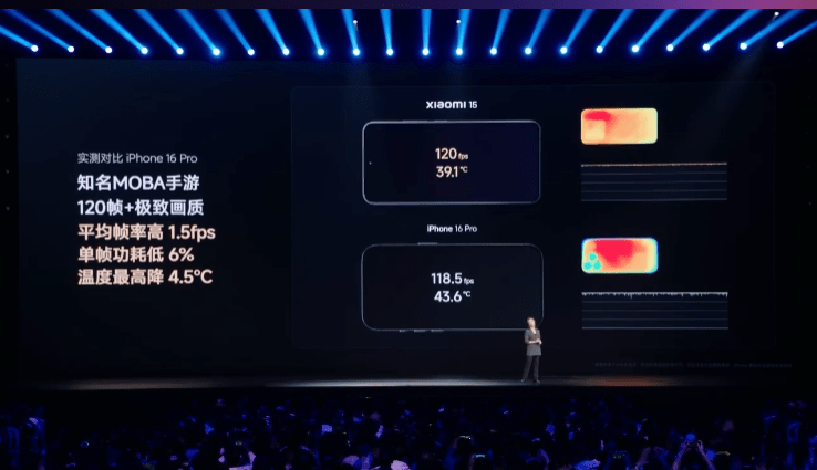 小米15系列中国发布:骁龙8 Elite、最高6100mAh电池、超过40种配色组合,约RM2757起! 11 image 241