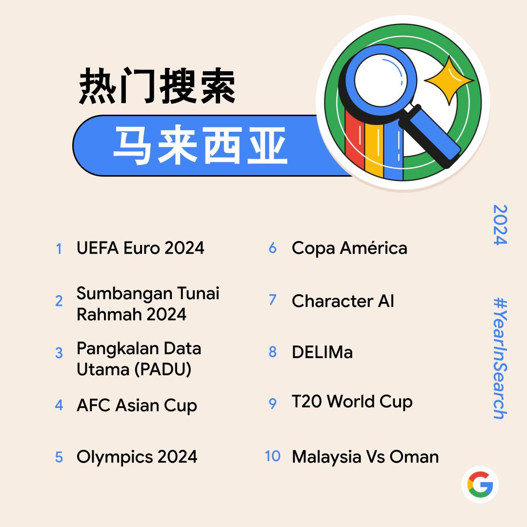 Google公布2024大马热搜榜!最多是体育项目、STR援助金、PADU、AI等都上榜! 2 Top Trending Searches for Malaysia Top 10 1