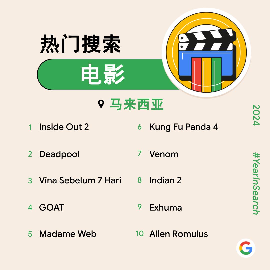 Google公布2024大马热搜榜!最多是体育项目、STR援助金、PADU、AI等都上榜! 7 Top Trending Searches for Movies Top 10 1