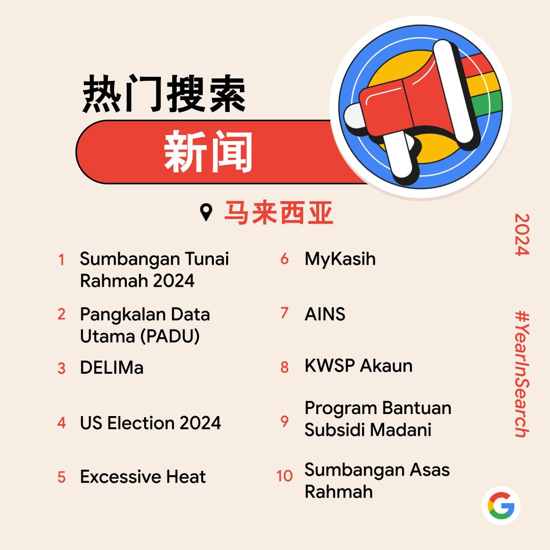Google公布2024大马热搜榜！最多是体育项目、STR援助金、PADU、AI等都上榜！