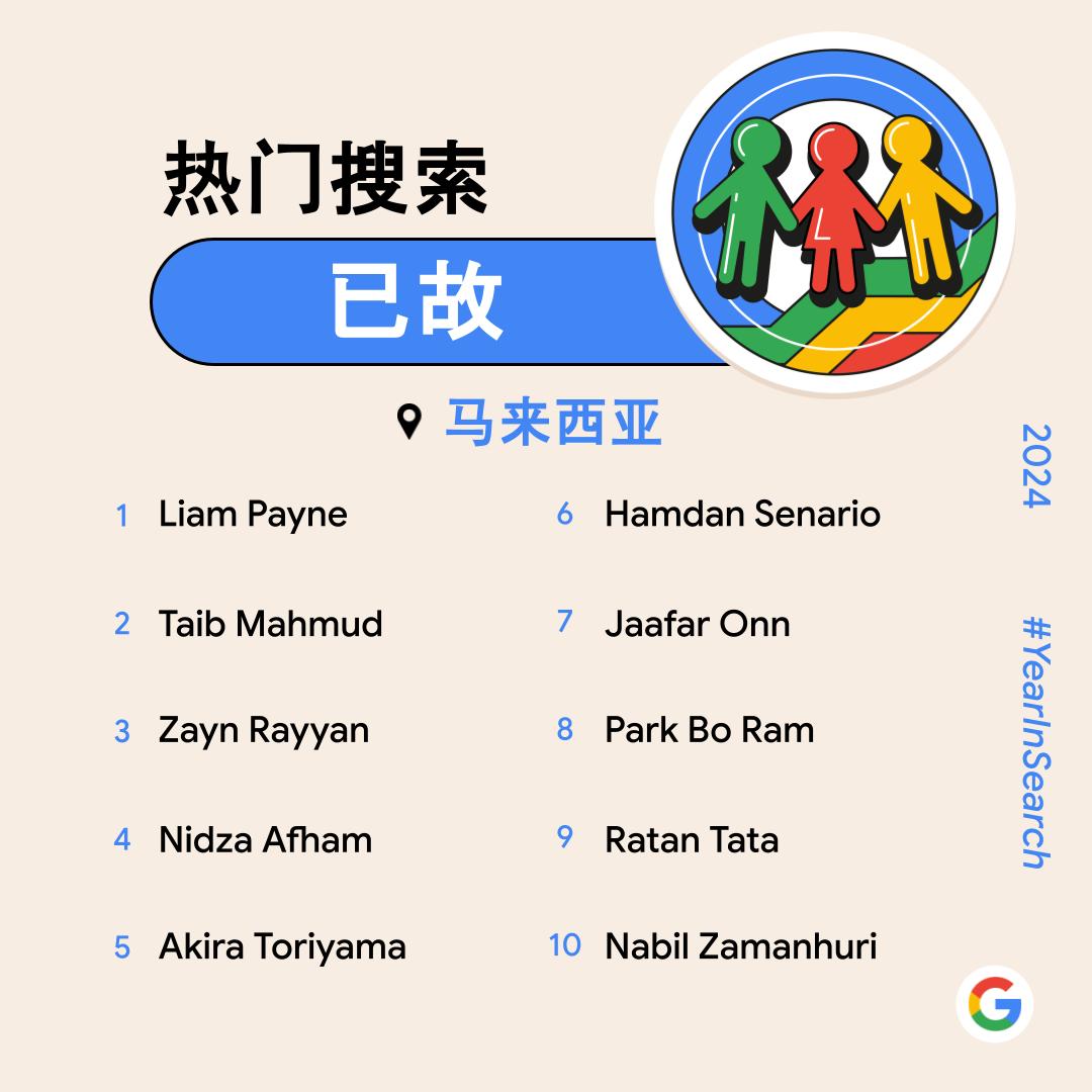 Google公布2024大马热搜榜!最多是体育项目、STR援助金、PADU、AI等都上榜! 9 Top Trending Searches for Passing Top 10 1