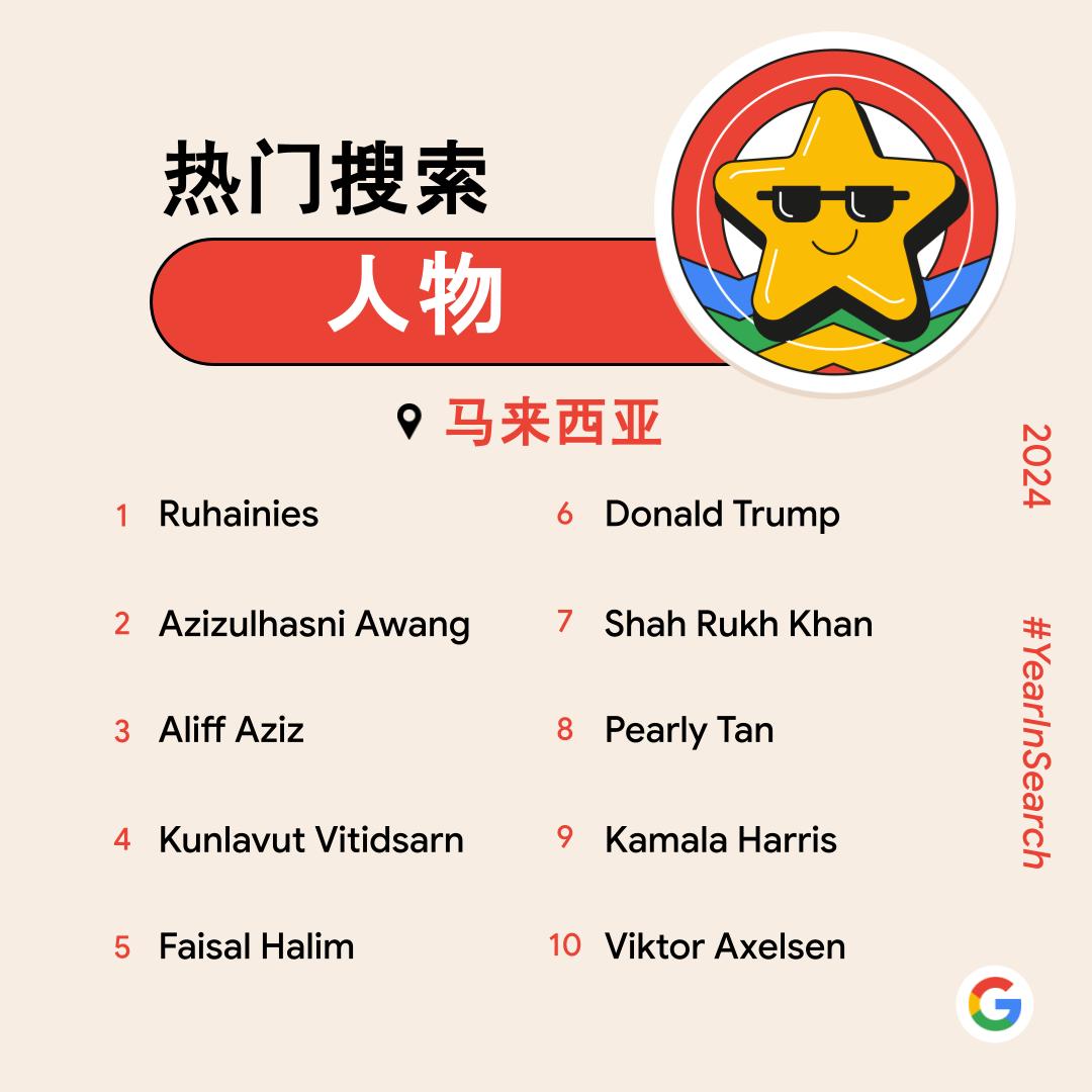 Google公布2024大马热搜榜!最多是体育项目、STR援助金、PADU、AI等都上榜! 4 Top Trending Searches for People Top 10