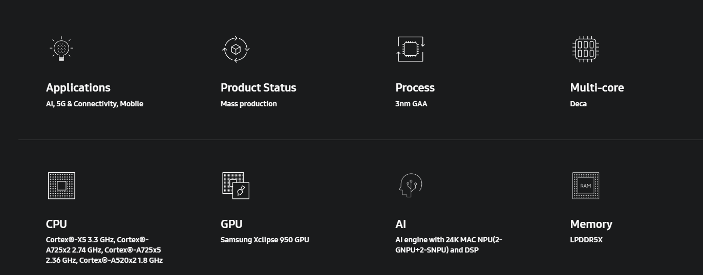 Samsung Exynos 2500发布:3nm GAA工艺、10核处理器、59 TOPSAI算力 4 Samsung Exynos 2500发布:3nm GAA工艺、10核处理器、59 TOPSAI算力