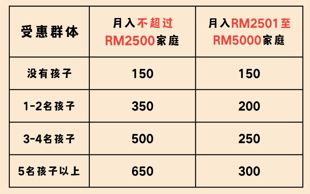 第三阶段 STR 援助金今天派发!这四个受惠群体最高可获RM650,带你看懂你可以拿多少金额! 4 Screenshot 2025 08 12 120956