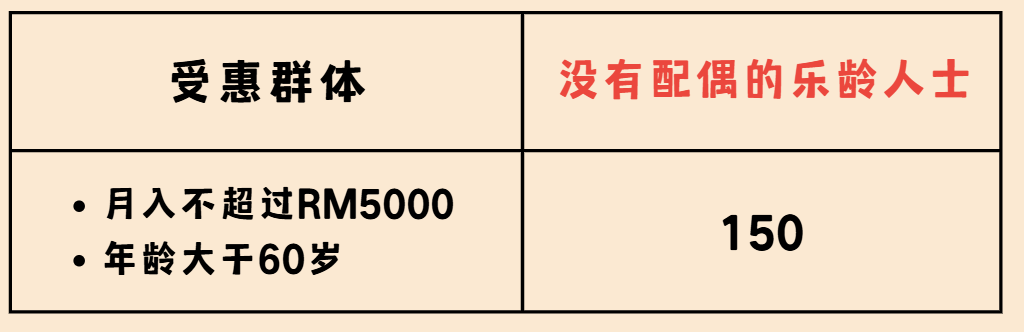 第三阶段 STR 援助金今天派发!这四个受惠群体最高可获RM650,带你看懂你可以拿多少金额! 6 Screenshot 2025 08 12 121012