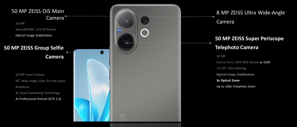 大马售价RM1899起!vivo V60发布:搭载50MP蔡司潜望长焦、6500mAh电池、骁龙7 Gen 4! 10 image 92