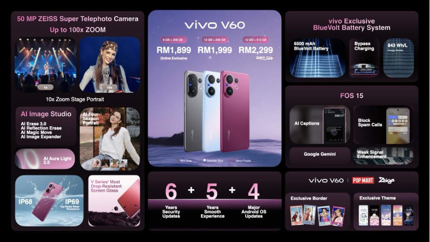 大马售价RM1899起!vivo V60发布:搭载50MP蔡司潜望长焦、6500mAh电池、骁龙7 Gen 4! 3 vivo V60 All in one