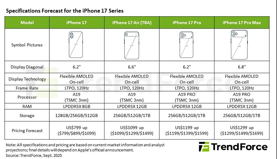 手机秒变相机?传哈苏将为 iPhone 17 Pro/Max 打造专属拍照手柄,售价约合 RM845! 4 8dc59ae5 ada2 41bd 8dc8 30ca4ee1801f