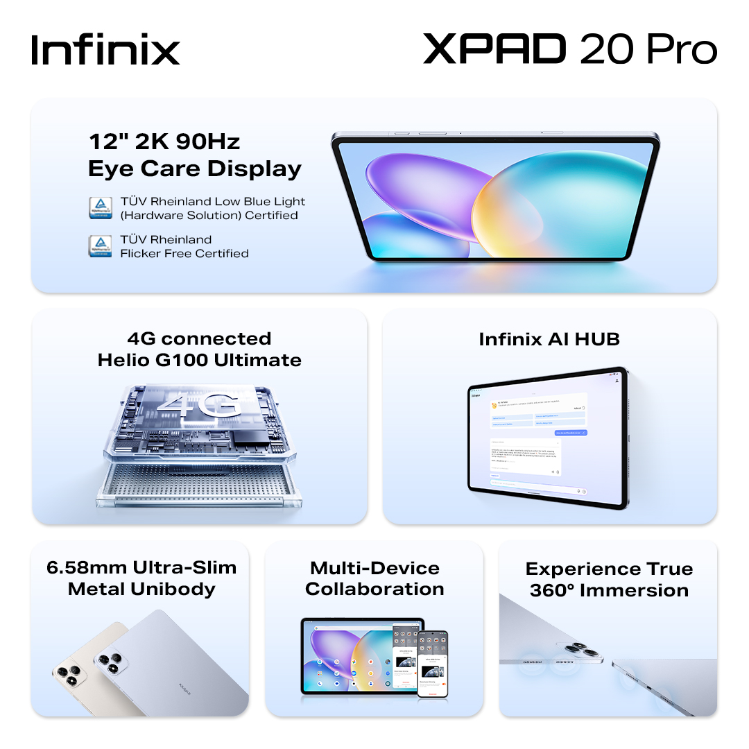 大马售价 RM999 起!Infinix XPAD 20 Pro 发布:12 寸 2K 屏、AI 助手、8000mAh! 2 XPAD 20 Pro Infographic 1 1