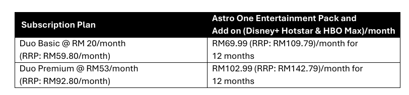 Astro 联手 Disney+ Hotstar & HBO Max!每月只需 RM69.99 起,爽看大片追剧! 3 image 1