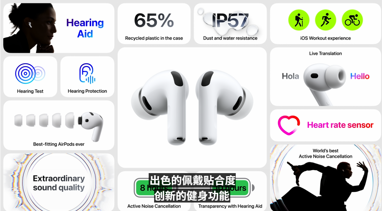 全球最强主动降噪耳机!AirPods Pro 3 发布:AI 实时翻译、心率监测、10 小时续航,大马售价 RM999! 17 image 111