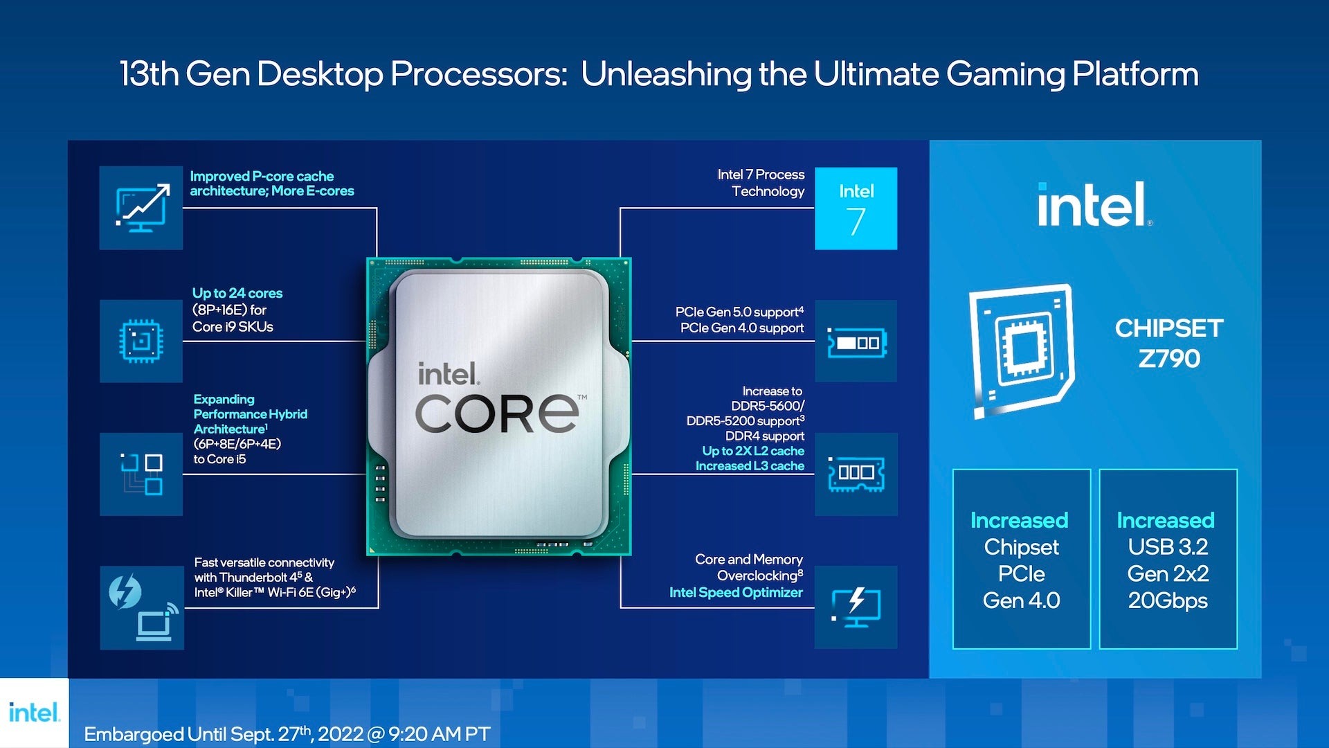 Intel处理器要涨价?传13代、14代Raptor Lake处理器价格将上涨10%! 2 intel 13th gen