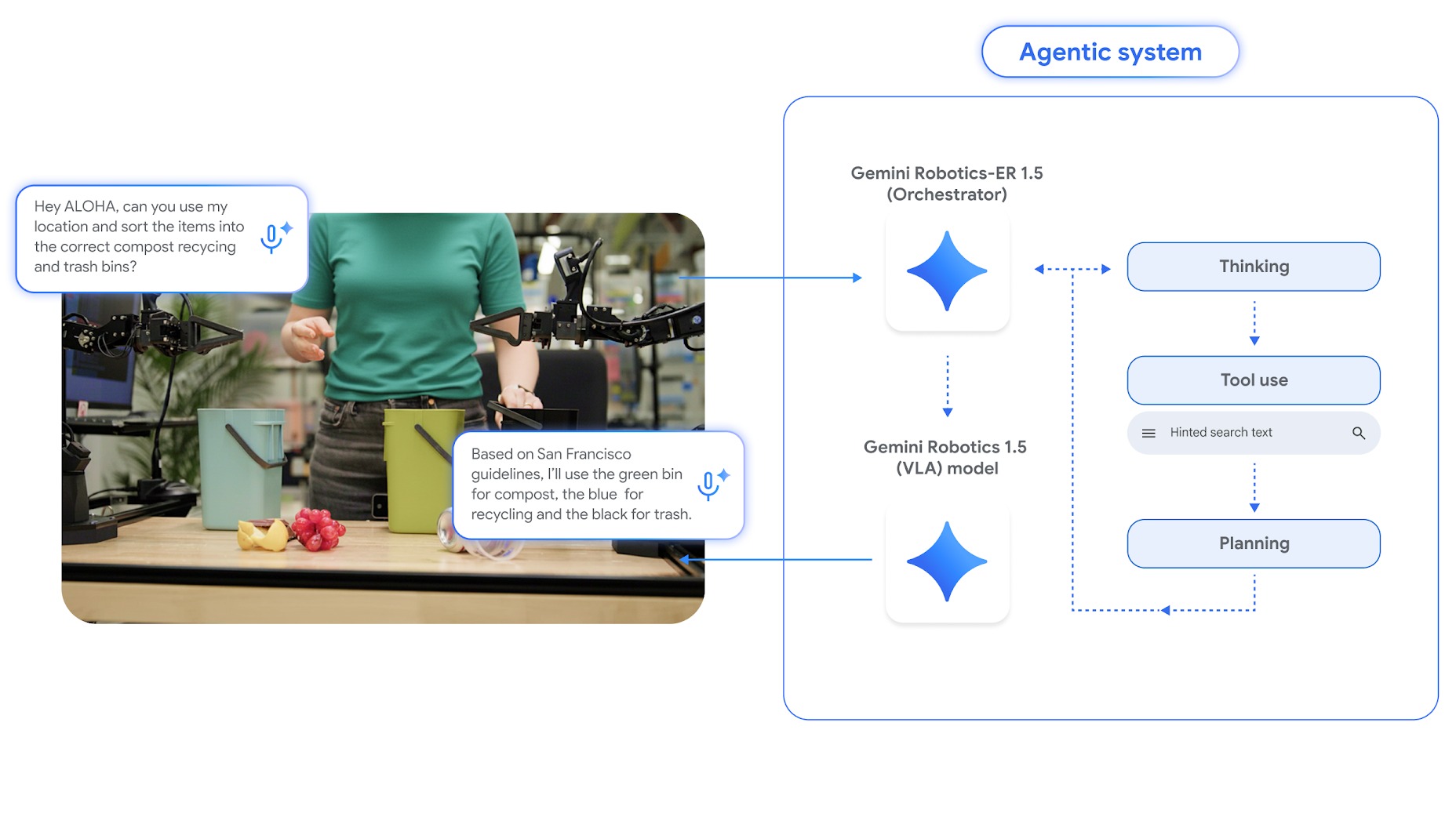 Google Deepmind推出机器人用AI Gemini Robotics 1.5:会自主思考、行动的物理界AI模型! 2 Google Deepmind推出机器人用模型Gemini Robotics 1.5:会自主思考、行动的物理界AI模型!