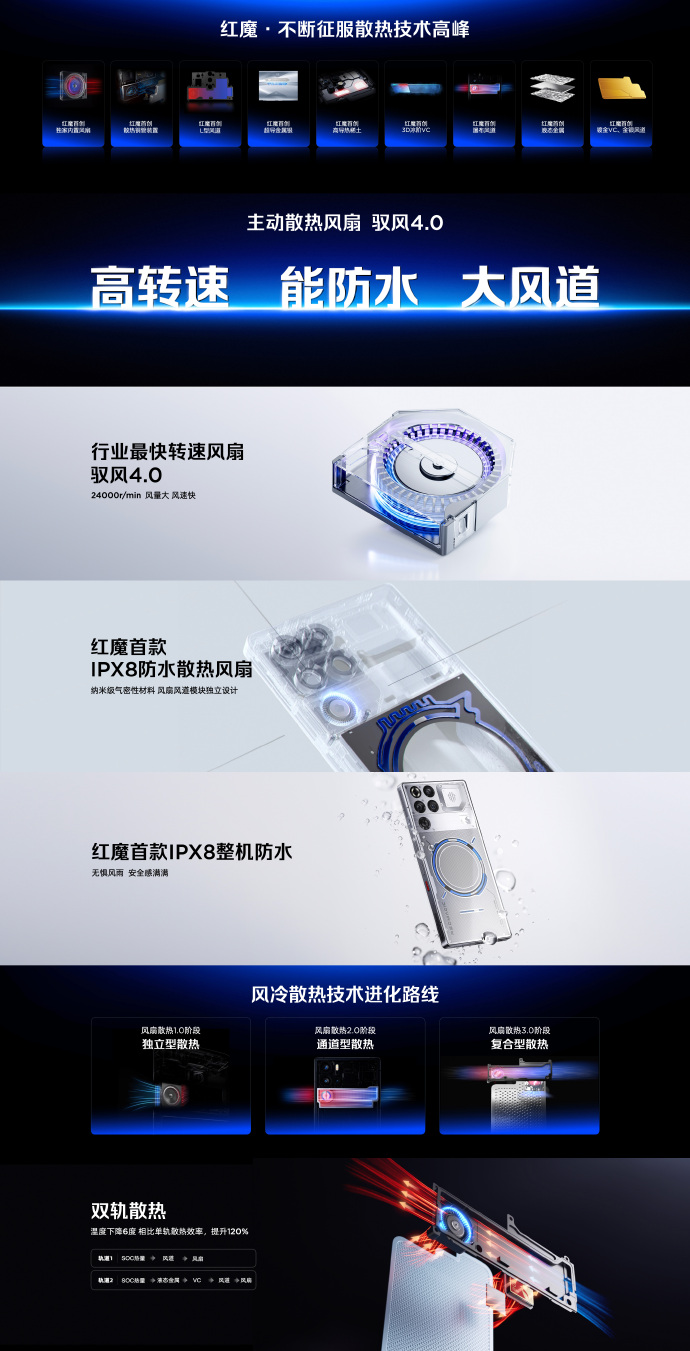 红魔 11 Pro 系列中国发布:行业首款风水双冷手机、第五代骁龙 8 至尊版,售约 RM2968 起! 6 007kVUJhgy1i6fdubak22j338o6cee84