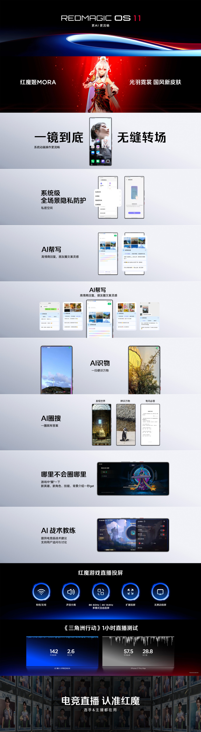 红魔 11 Pro 系列中国发布:行业首款风水双冷手机、第五代骁龙 8 至尊版,售约 RM2968 起! 12 007kVUJhgy1i6fetg1159j336hbko4qu