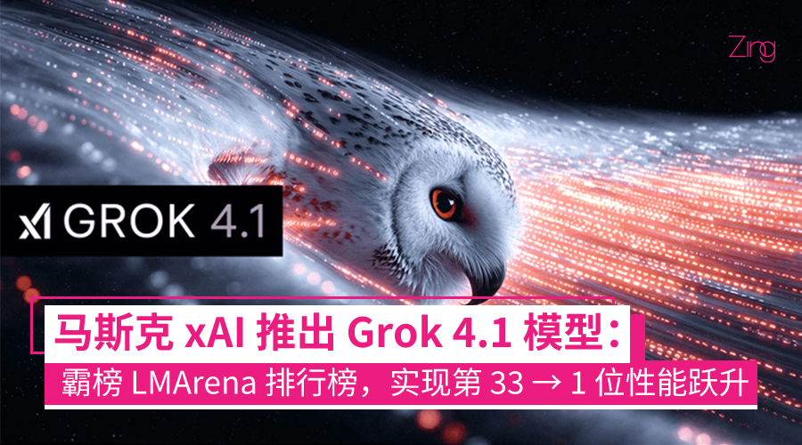 马斯克再出 AI 王牌：Grok 4.1 霸榜 LMArena 排行榜，实现第 33 → 1 位性能跃升