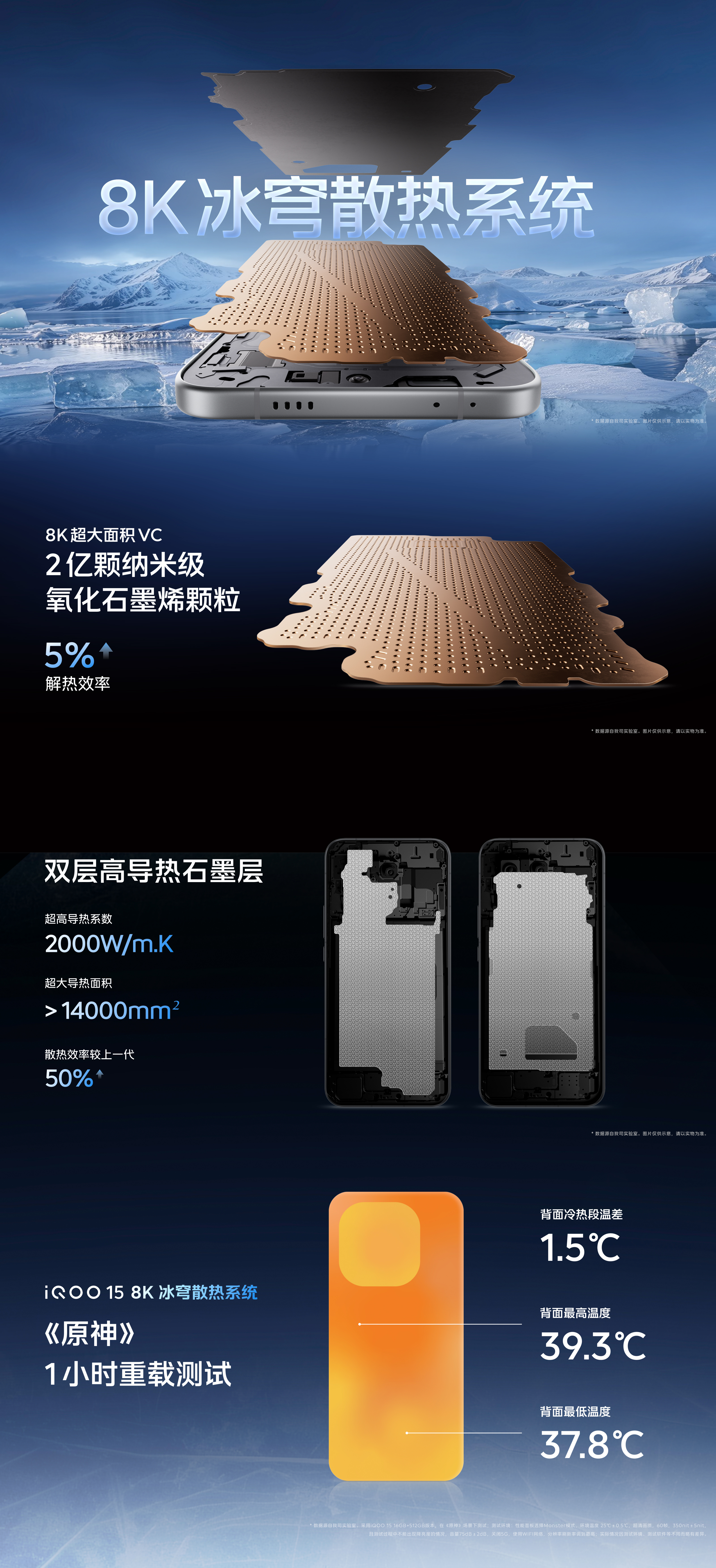 “跨代领先” iQOO 15 即将登陆大马!骁龙8 Elite Gen 5+电竞芯片 Q3 双核加持,已通过 SIRIM 认证! 9 image 104 1
