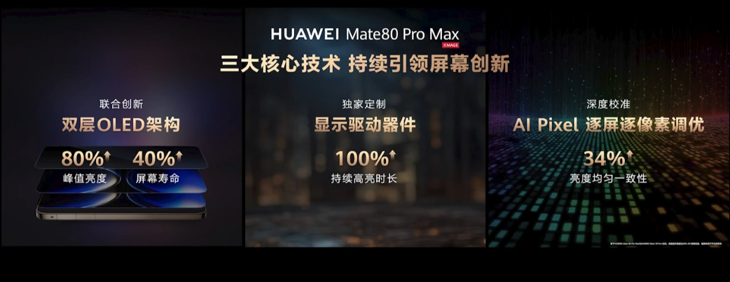 售约 RM2736 起!HUAWEI Mate 80 系列中国发布:8000nits 灵珑屏、极限续航14天,还有非凡大师版! 15 image 247