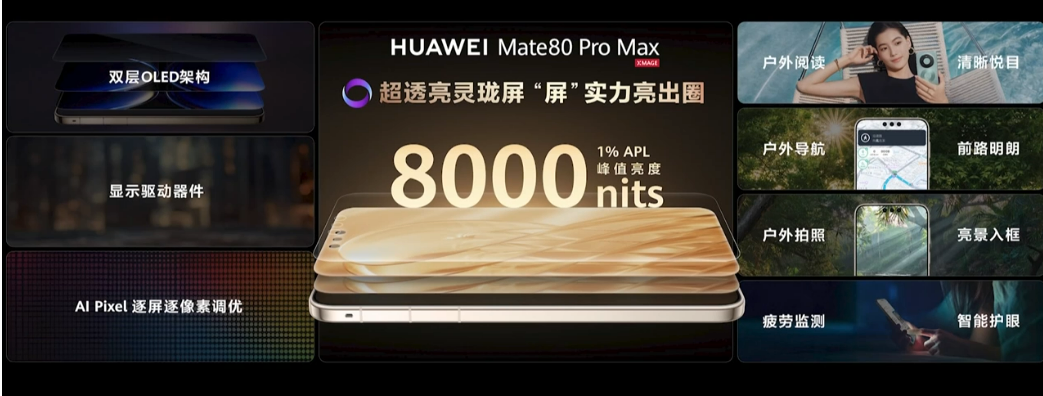 售约 RM2736 起!HUAWEI Mate 80 系列中国发布:8000nits 灵珑屏、极限续航14天,还有非凡大师版! 18 image 253