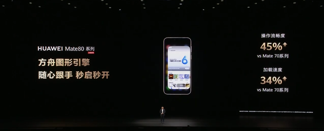 售约 RM2736 起!HUAWEI Mate 80 系列中国发布:8000nits 灵珑屏、极限续航14天,还有非凡大师版! 19 image 255
