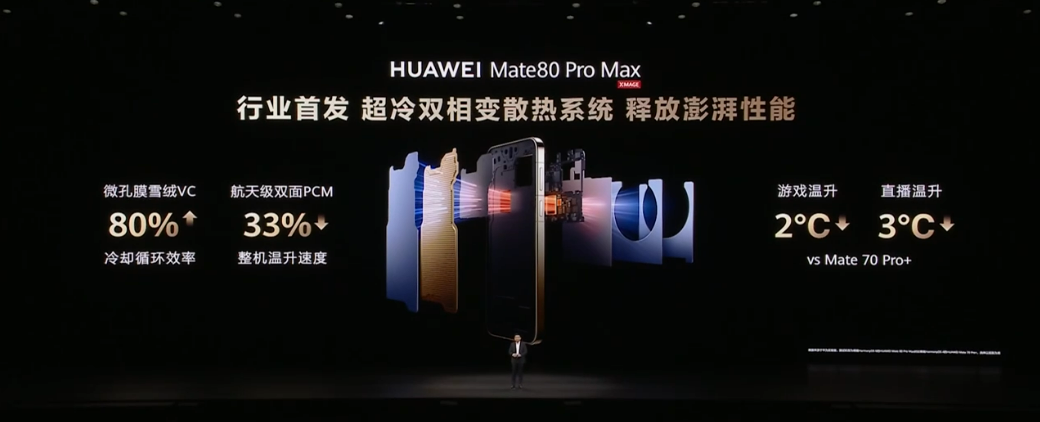 售约 RM2736 起!HUAWEI Mate 80 系列中国发布:8000nits 灵珑屏、极限续航14天,还有非凡大师版! 24 image 265