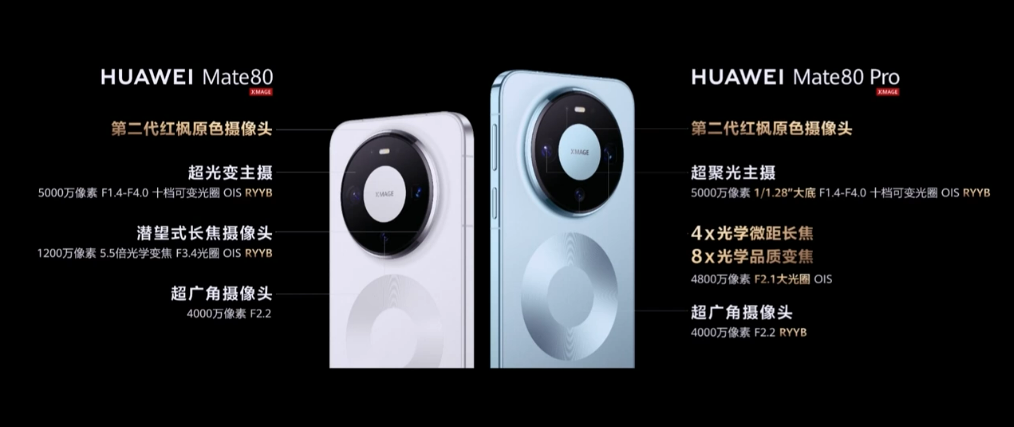 售约 RM2736 起!HUAWEI Mate 80 系列中国发布:8000nits 灵珑屏、极限续航14天,还有非凡大师版! 37 image 288