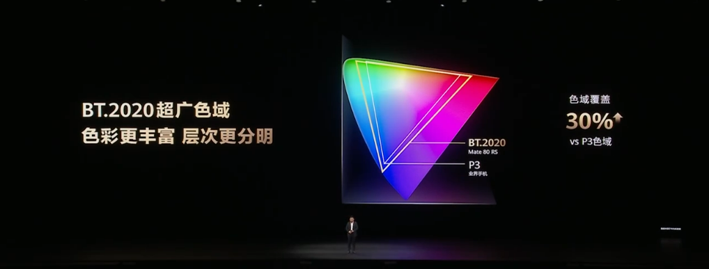 售约 RM2736 起!HUAWEI Mate 80 系列中国发布:8000nits 灵珑屏、极限续航14天,还有非凡大师版! 50 image 310