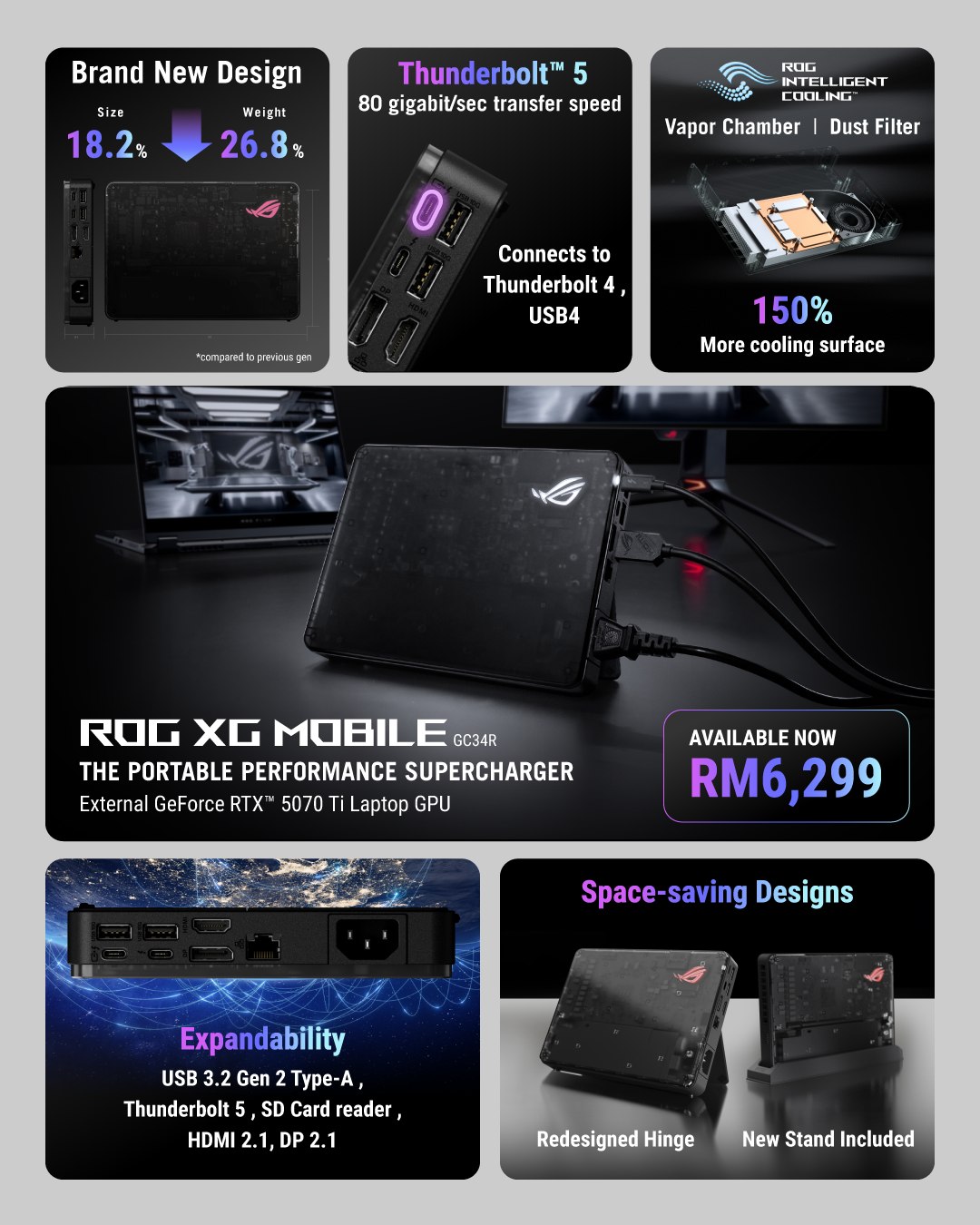 ROG XG MOBILE GC34R发布：给电脑外挂RTX 5070 Ti，支持Thunderbolt 5！