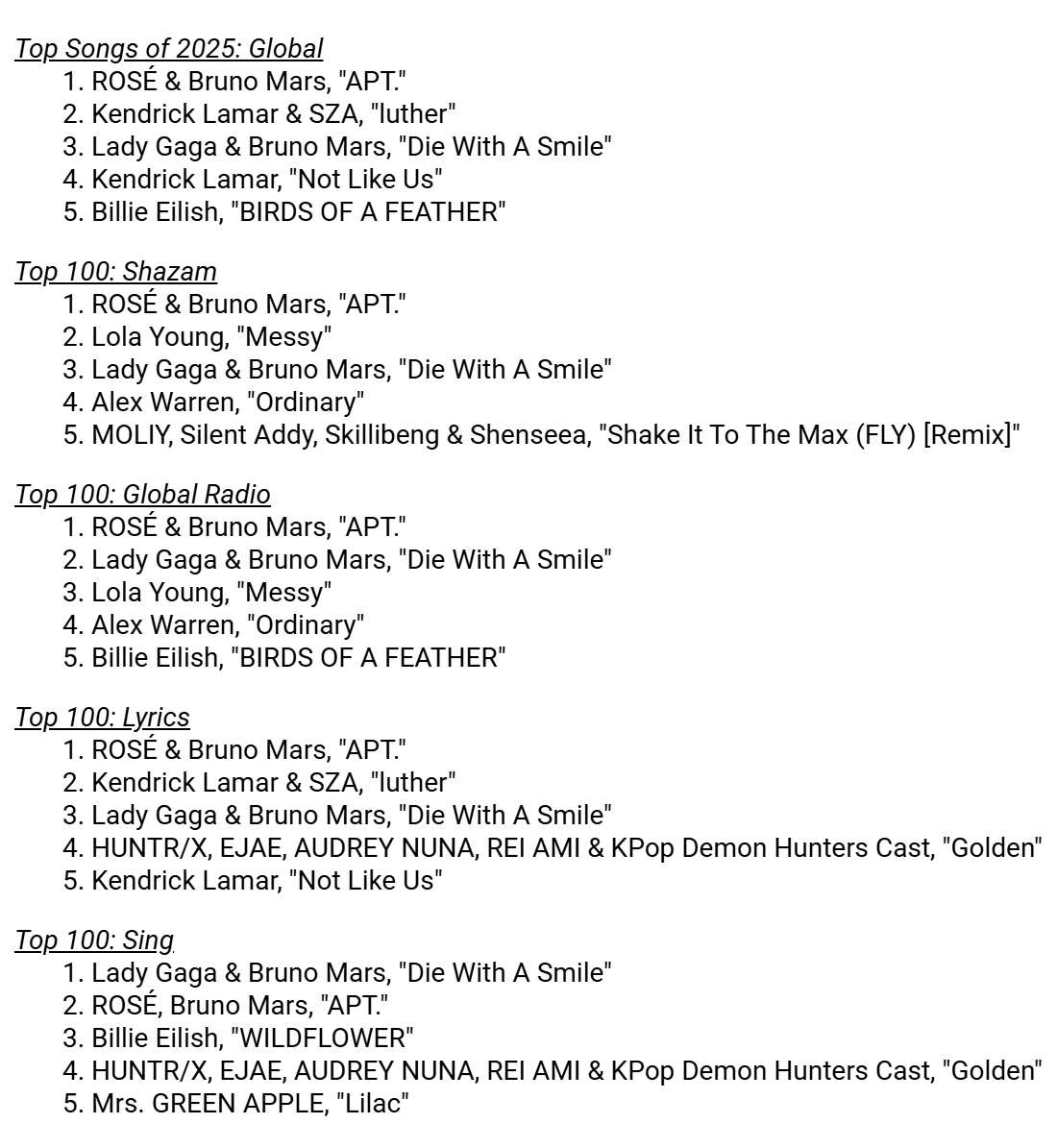 今年你都听了什么歌?Apple Music Replay ’25 歌单回顾回归!新增三个功能:帮你更了解自己听歌习惯! 4 Screenshot 2025 12 03 144933