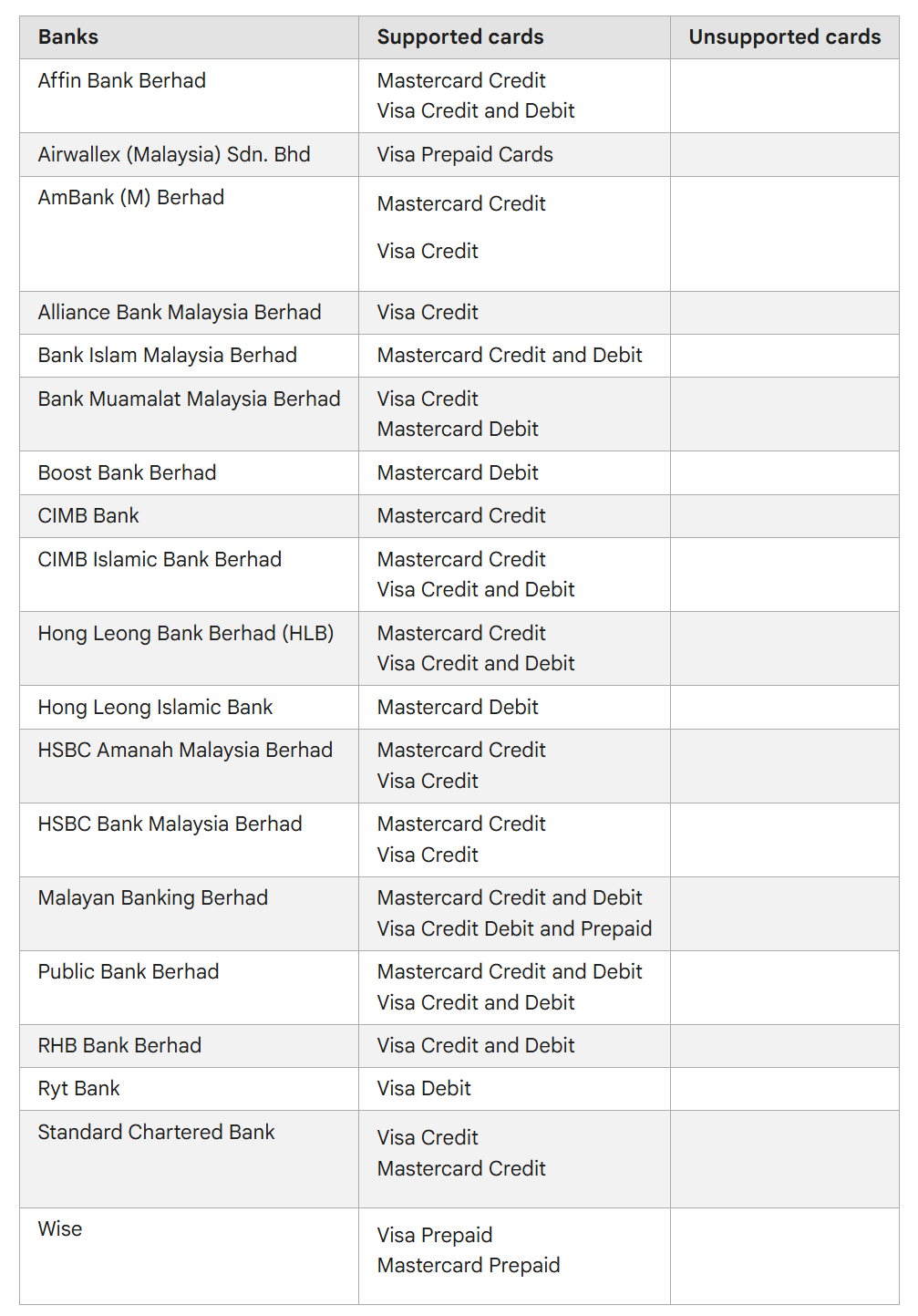 又多一个数码银行加入!Ryt Bank 可加入 Google Wallet 进行无线支付了! 3 Screenshot 2026 01 20 115159