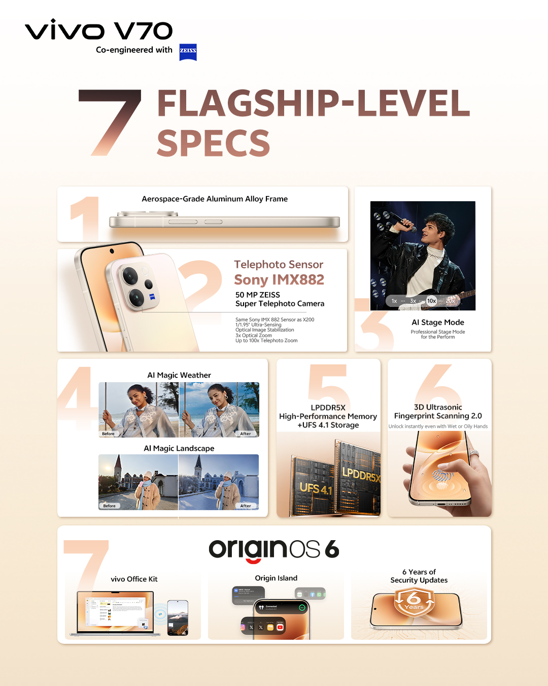 大马售价 RM1,999 起!vivo V70 发布:50MP ZEISS 超级长焦、6500mAh+90W! 5 644947184 1225780596380315 6965062384395444817 n 1