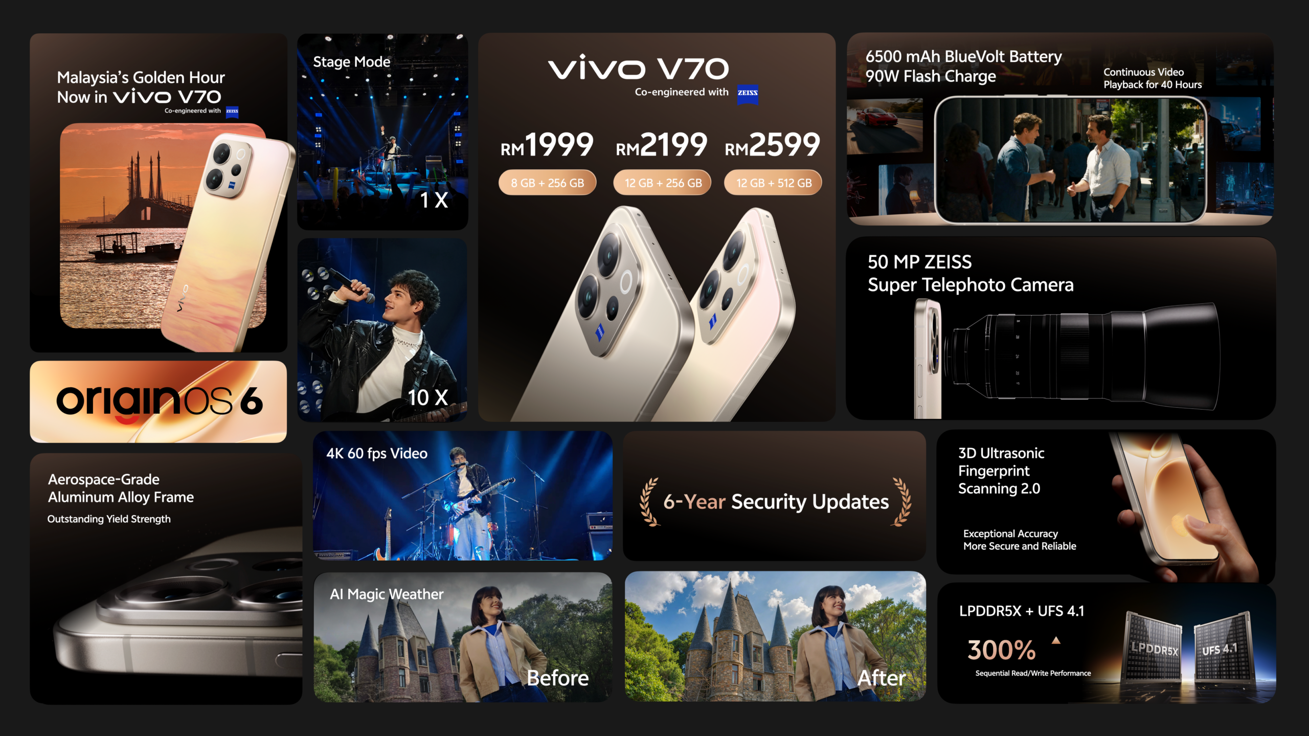 大马售价 RM1,999 起!vivo V70 发布:50MP ZEISS 超级长焦、6500mAh+90W! 39 V70 All in one with Price KV 1 1 scaled