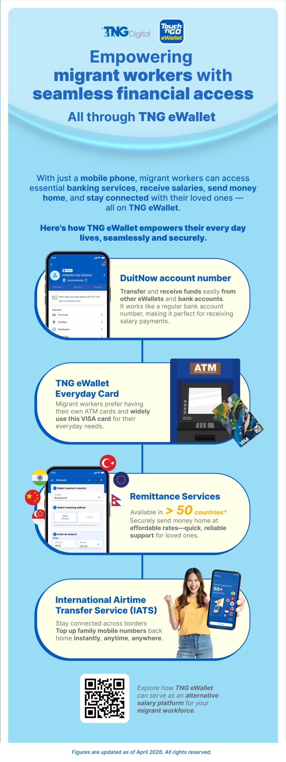 Infographic Empowring migrant workers with seamless financial access scaled
