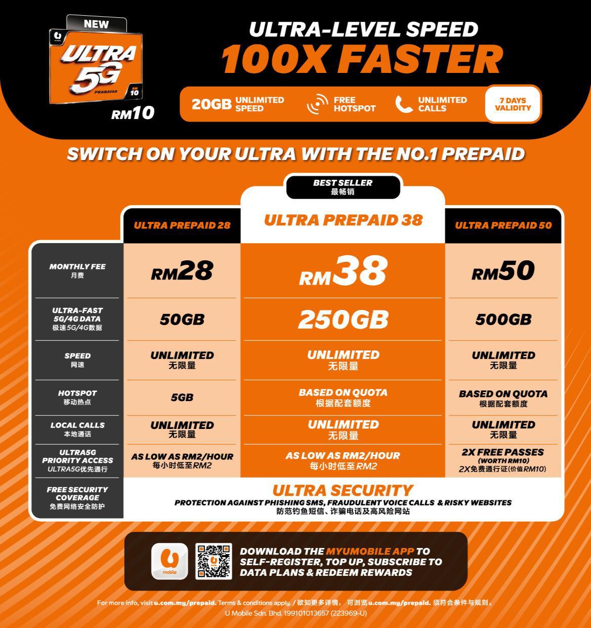 U Mobile ULTRA5G配套发布：100倍更快网速、最低RM28起，还有家庭、商务配套等！