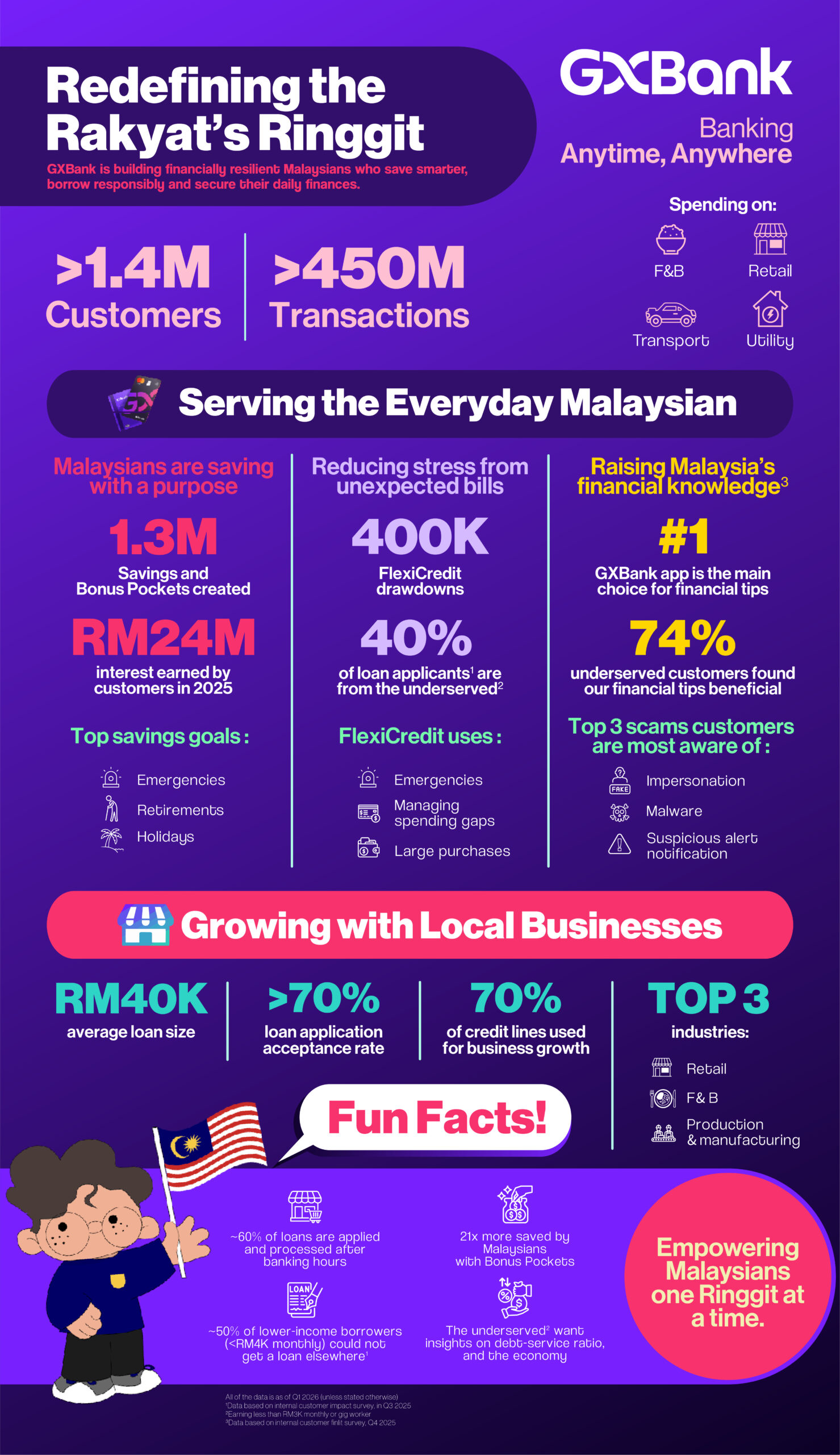 Infographic Redefining the Rakyats Ringgit 1 scaled
