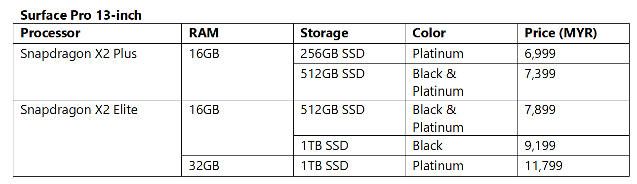 新一代 Microsoft Surface Pro、Surface Laptop大马发布:Snapdragon X2处理器、AI工作运算升级、最长续航20小时等,售价RM6999起! 5 屏幕截图 2026 07 08 123459