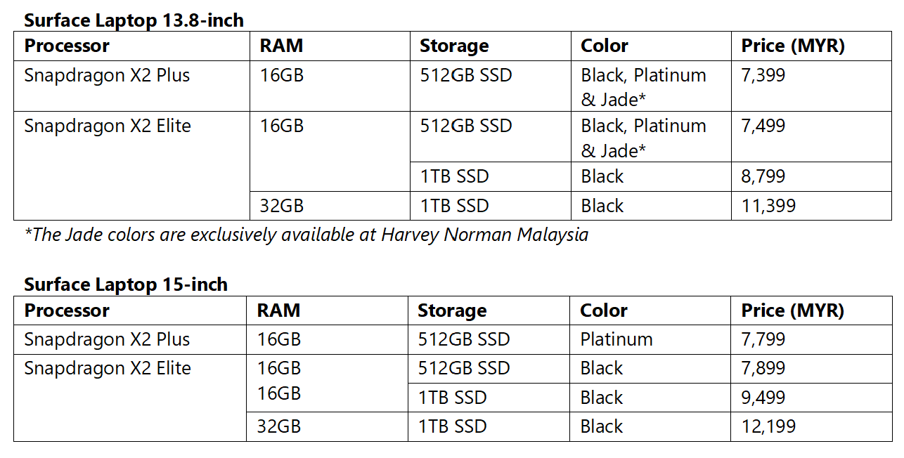 新一代 Microsoft Surface Pro、Surface Laptop大马发布:Snapdragon X2处理器、AI工作运算升级、最长续航20小时等,售价RM6999起! 6 屏幕截图 2026 07 08 123506