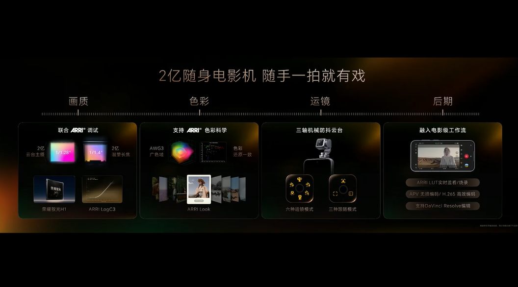 约RM6056起!HONOR Robot Phone正式发布!机械臂+云台+2亿像素镜头、7060mAh、骁龙8 Elite Gen 5等! 3 约RM6056起!HONOR Robot Phone正式发布!机械臂+云台+2亿像素镜头、7060mAh、骁龙8 Elite Gen 5等!
