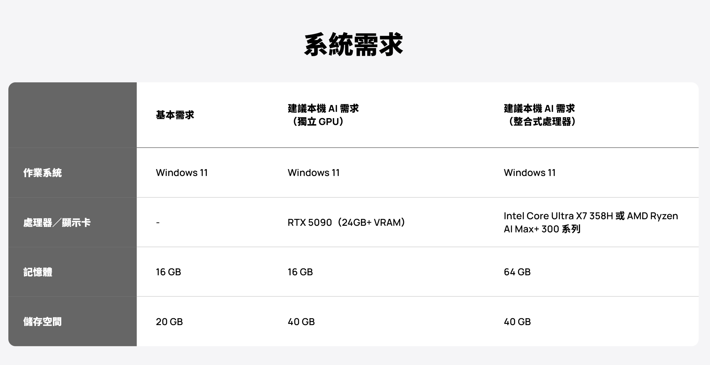 【IFA 2026】Acer推出Qubi Claw AI代理:可自动进行网上研究、规划行程及整理语音笔记! 2 【IFA 2026】Acer推出Qubi Claw AI代理:可自动进行网上研究、规划行程及整理语音笔记!
