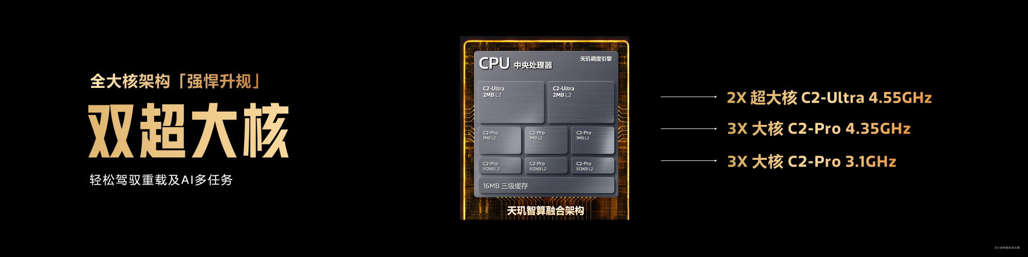 联发科天玑9600 Pro发布：2nm工艺、2+3+3大核架构、支持游戏超分超帧，OPPO、vivo抢先搭载