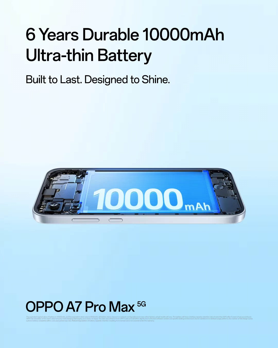 OPPO A7 Pro系列大马登场:最大10,000mAh电池+80W SUPERVOOC充电、支持50MP超广角AI自拍等! 6 Battery Durability 6 Years Durable 10000mAh