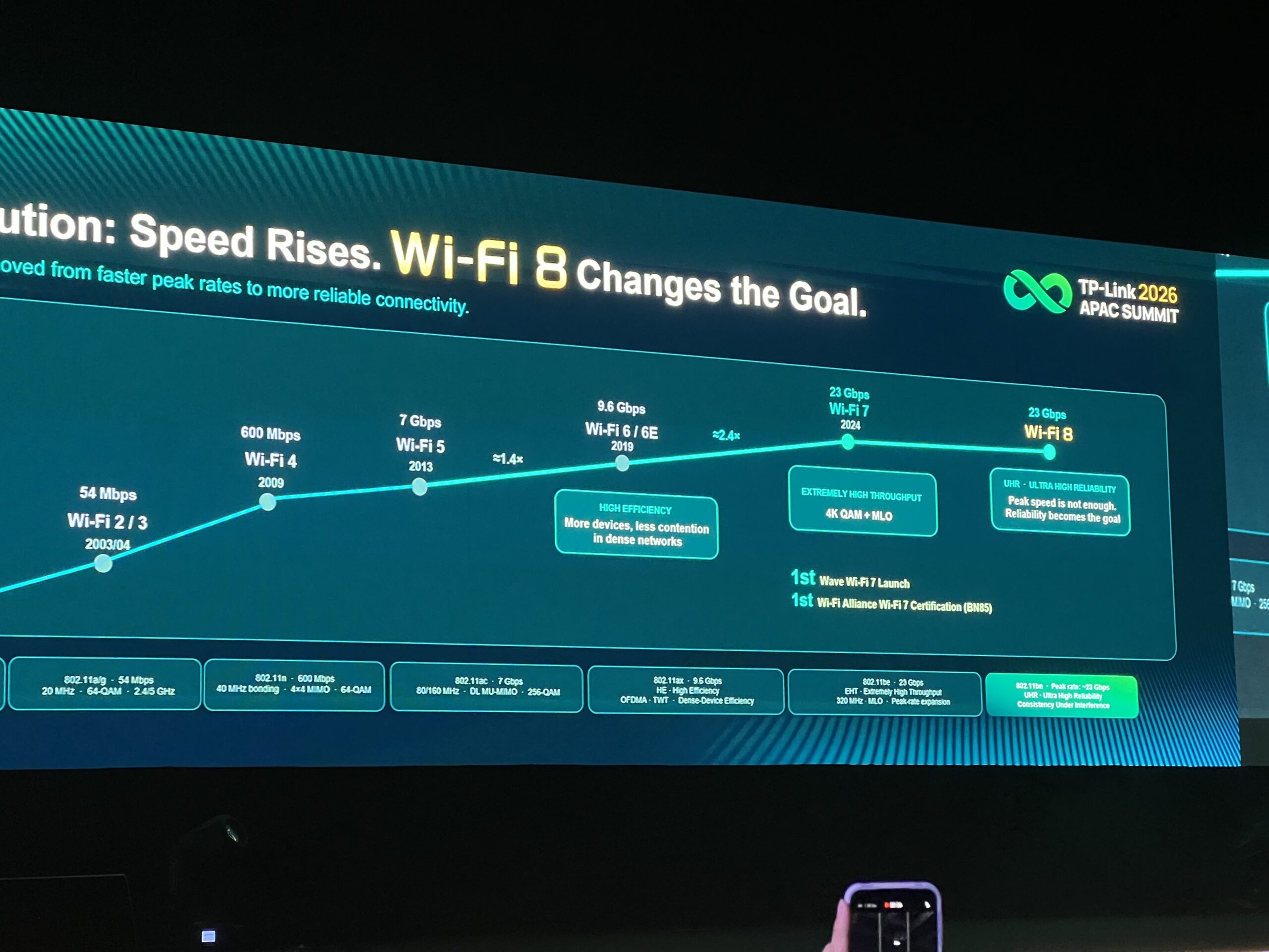 TP-Link正式在大马发布WiFi 8技术:Omada WiFi 8为企业用户提供更可靠的网络链接 2 TP-Link正式在马来西亚发布WiFi 8技术:Omada WiFi 8为企业用户提供更可靠的网络链接