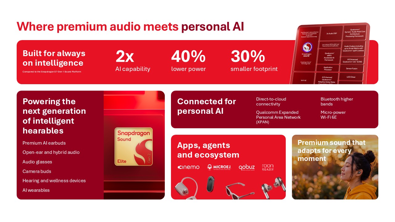 耳机专用！高通Snapdragon Sound Elite Gen 2发布：AI算力提升2倍，支持Wi-Fi 6E直连云端