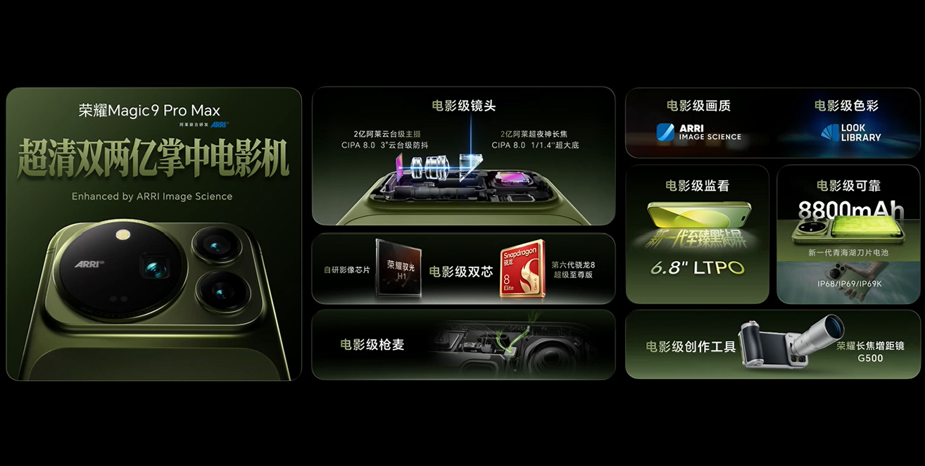 HONOR Magic9系列发布:阿莱电影级色调+录音!最高骁龙8 Elite Extreme Gen 6处理器,约RM2736起 10 image 193